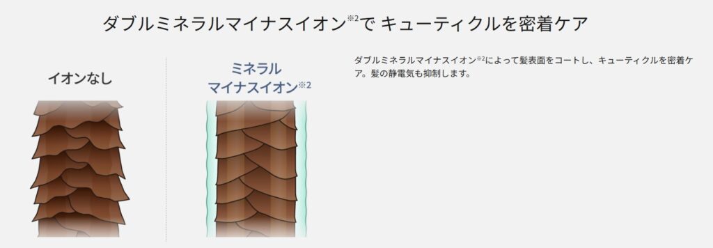 パナソニック　イオニティ　ダブルミネラルマイナスイオン